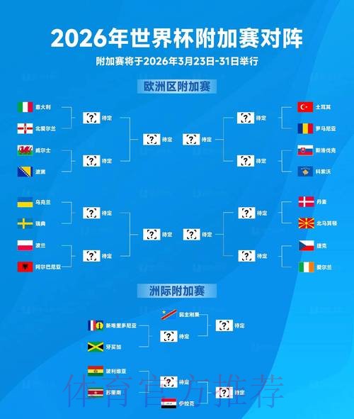 2026世界杯胜负预测高清 2026世界杯胜负预测高清
