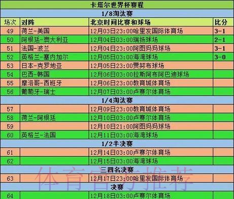 世界杯数据统计哪个平台好 世界杯数据统计哪个平台好