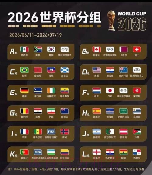 2026美加墨世界杯比赛结果 2026美加墨世界杯比赛结果