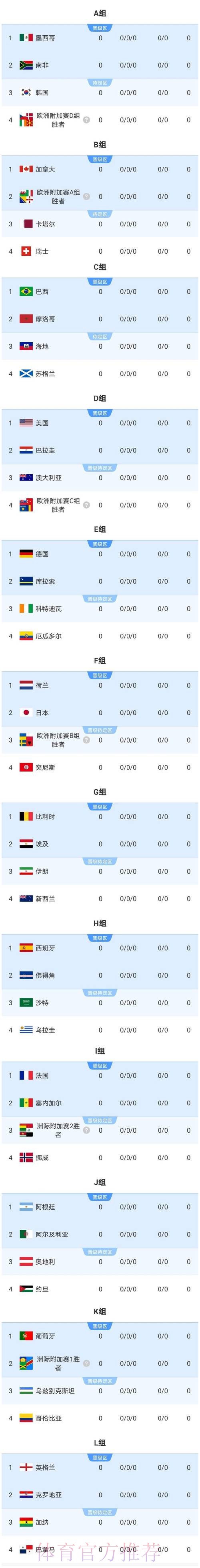 2026美加墨世界杯比分哪里可以看 2026美加墨世界杯比分哪里可以看