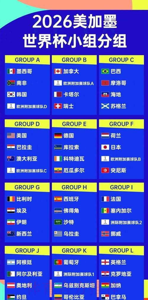 世界杯强队排名技巧