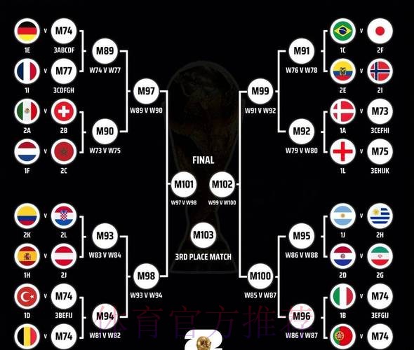 世界杯阵容分析技巧