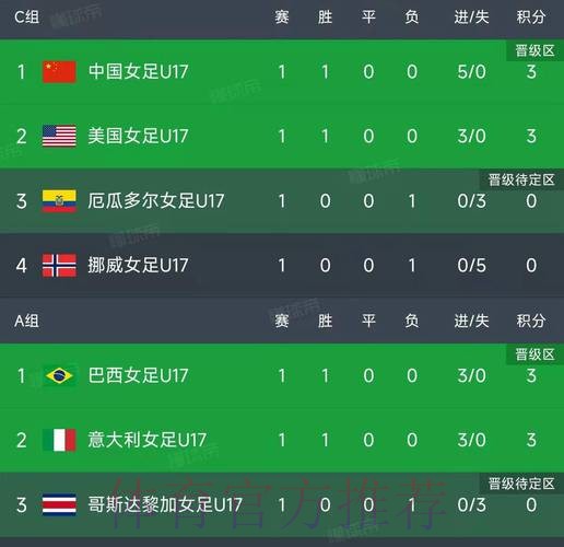 世界杯小组赛积分APP