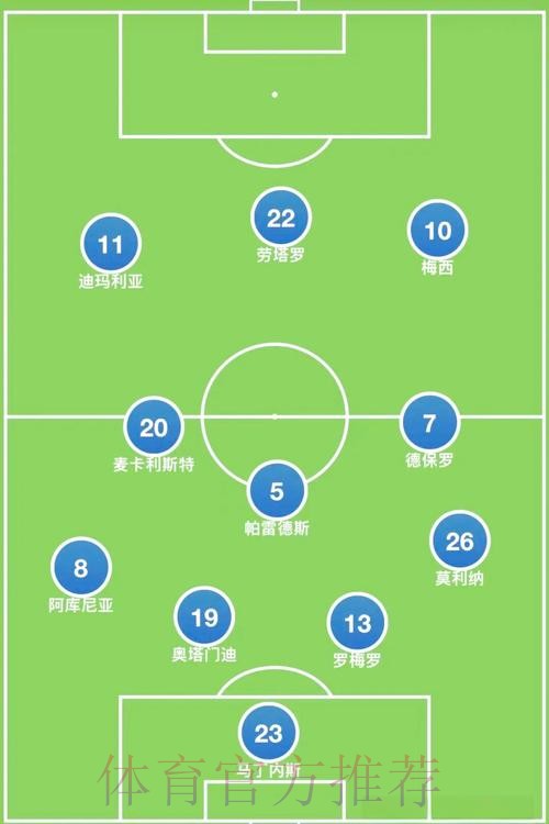 世界杯阵容分析分析